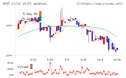 コンセックチャート