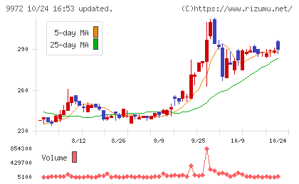 アルテックチャート