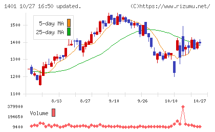 エムビーエスチャート