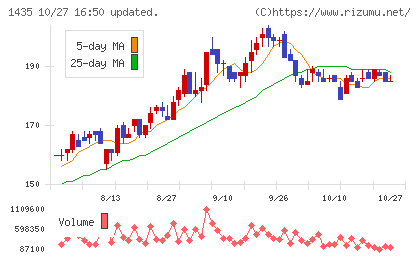 ｒｏｂｏｔ　ｈｏｍｅチャート