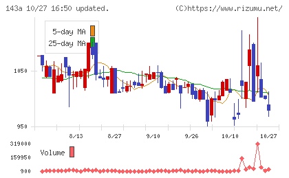 イシンチャート
