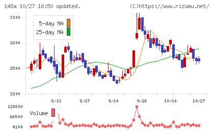 ハッチ・ワークチャート