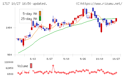 明豊ファシリティワークスチャート