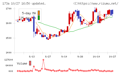 ハンモックチャート