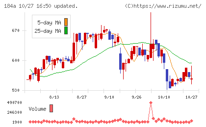 学びエイドチャート