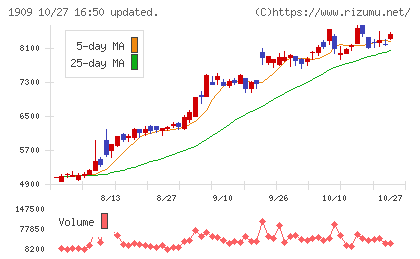 日本ドライケミカルチャート