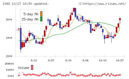弘電社チャート