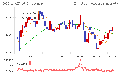 中部飼料チャート