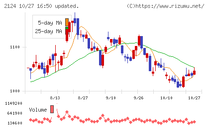 ＪＡＣ　Ｒｅｃｒｕｉｔｍｅｎｔチャート