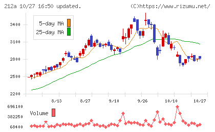 フィットイージーチャート