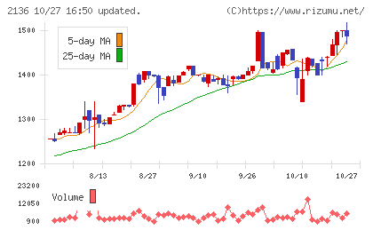 ヒップチャート