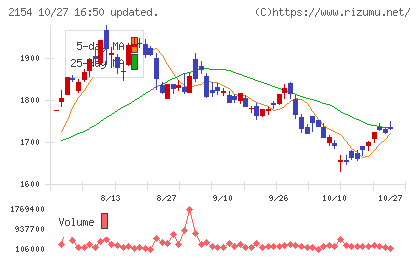オープンアップグループチャート