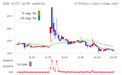 セーラー広告チャート