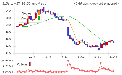 タイミーチャート