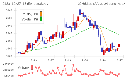 Liberawareチャート