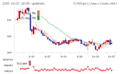 クックパッドチャート
