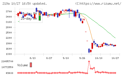 Heartseedチャート