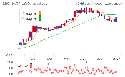 滝沢ハムチャート