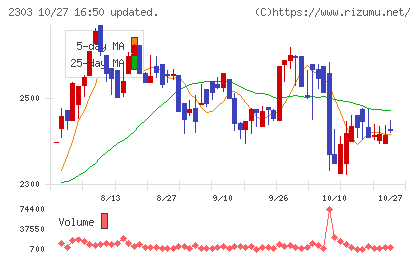 ドーンチャート