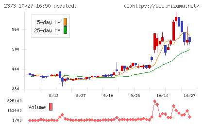 ケア２１チャート