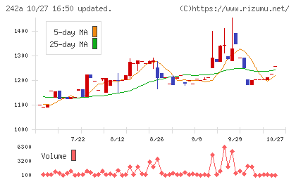 リプライオリティチャート