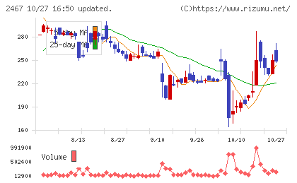 ＶＬＣセキュリティチャート