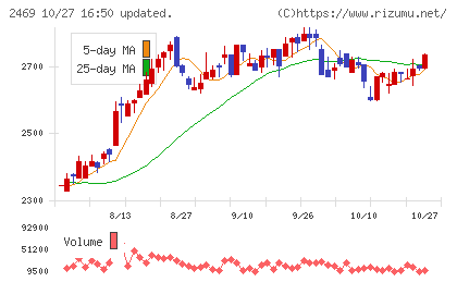 ヒビノチャート