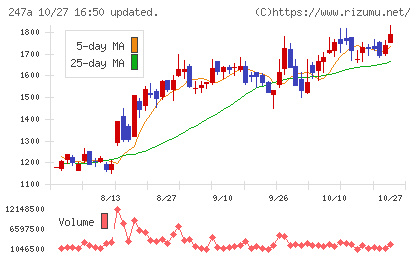 Aiロボティクスチャート