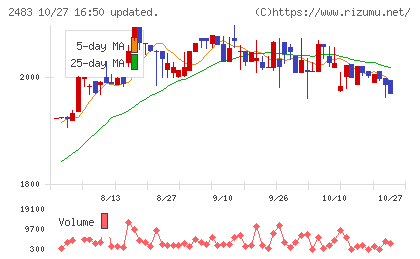 翻訳センターチャート
