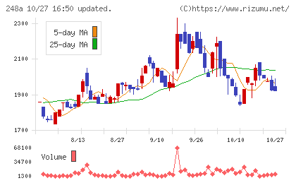 キッズスターチャート