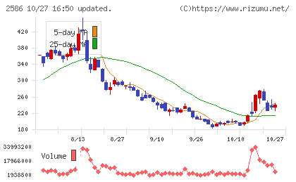 フルッタフルッタチャート
