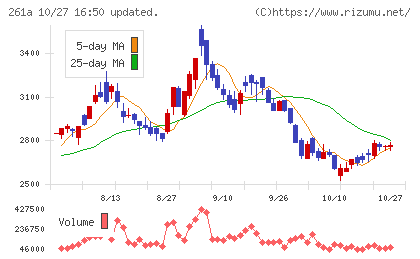 日水コンチャート
