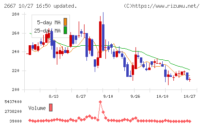 イメージ　ワンチャート