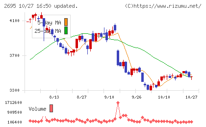 くら寿司チャート