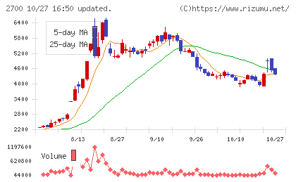 木徳神糧チャート