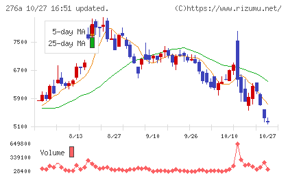 ククレブ・アドバイザーズチャート