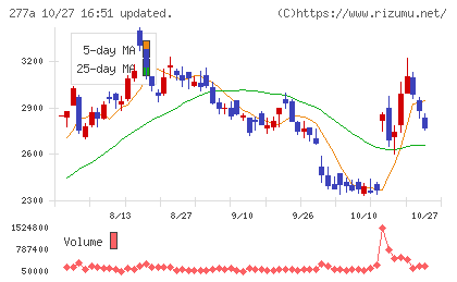 グロービングチャート