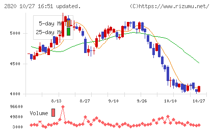 やまみチャート