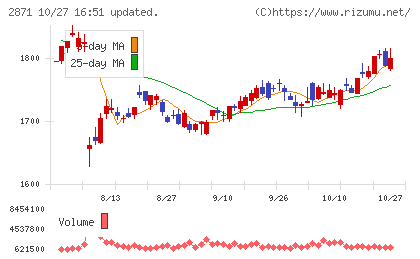ニチレイチャート