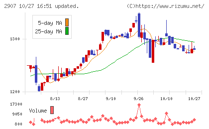 あじかんチャート