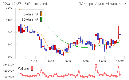 Ｓｙｎｓｐｅｃｔｉｖｅチャート