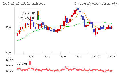 ケンコーマヨネーズチャート