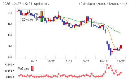 ベースフードチャート