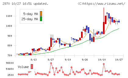 グッドライフカンパニーチャート