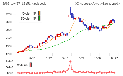 アールプランナーチャート
