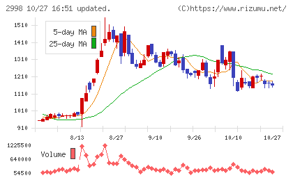 クリアルチャート