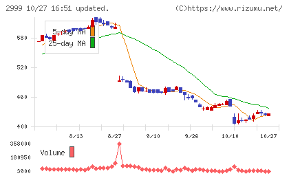 ホームポジションチャート