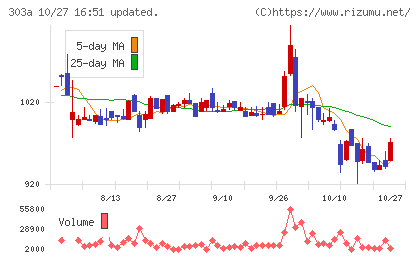 ｖｉｓｕｍｏチャート