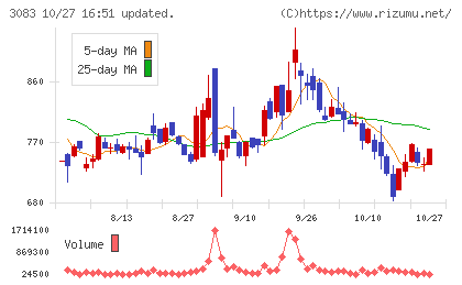 スターシーズチャート