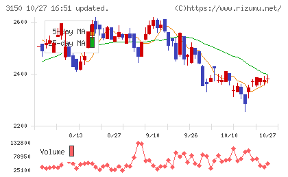 グリムスチャート